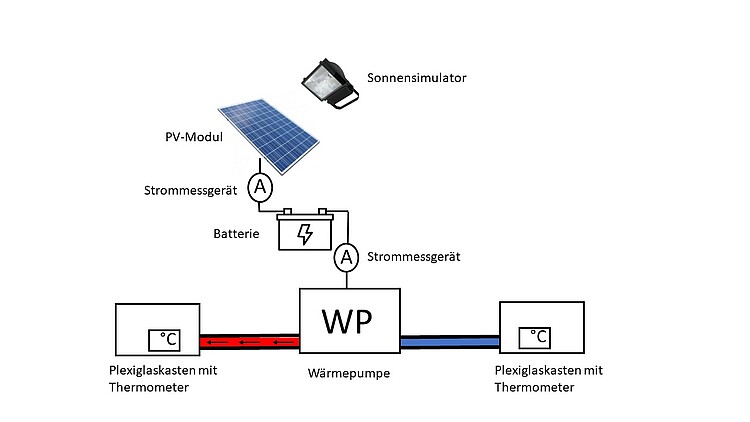 Schema einer Wärmepumpe